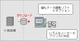 汎用値札印字ソフト